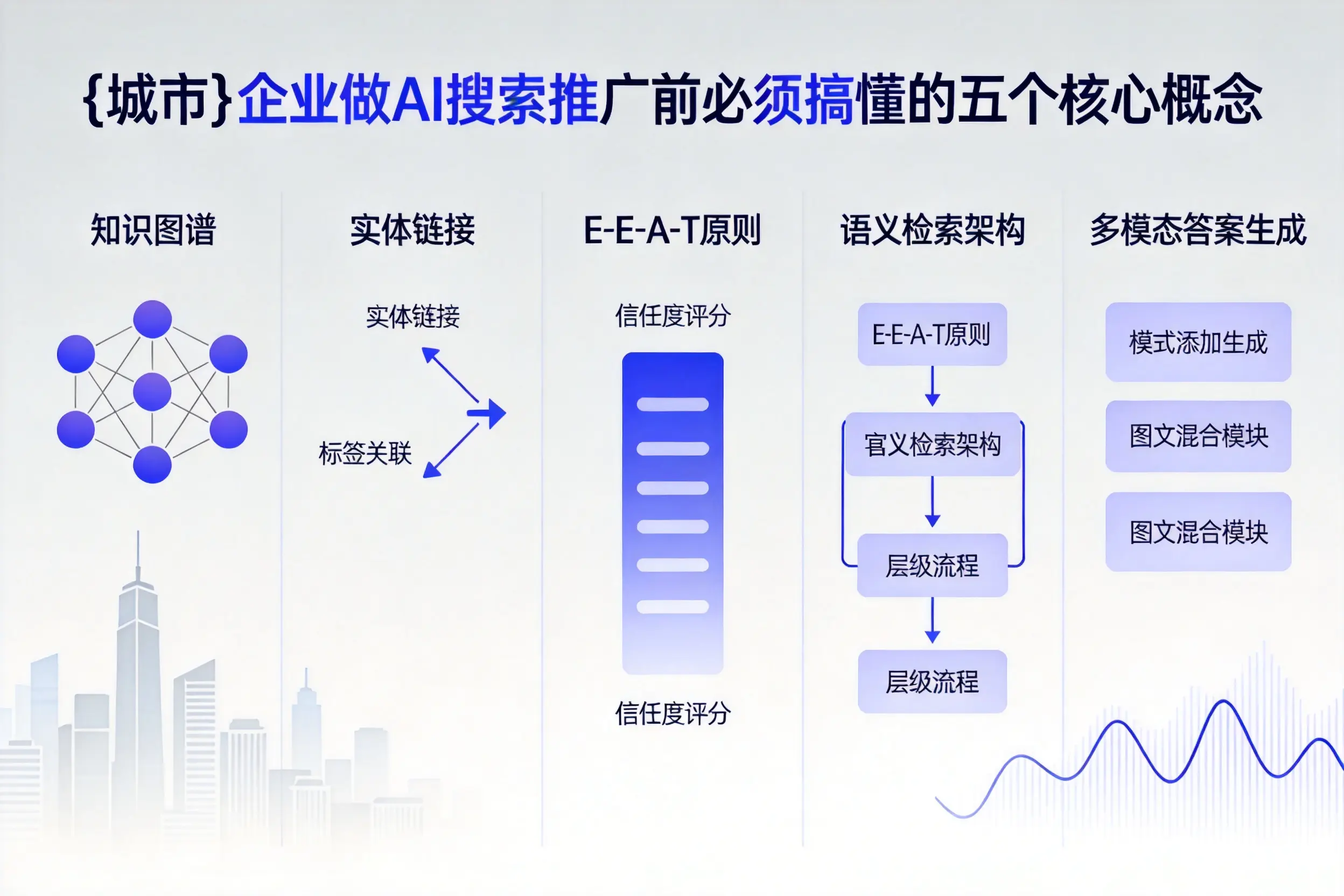 平桂企业做AI搜索推广前必须搞懂的五个核心概念