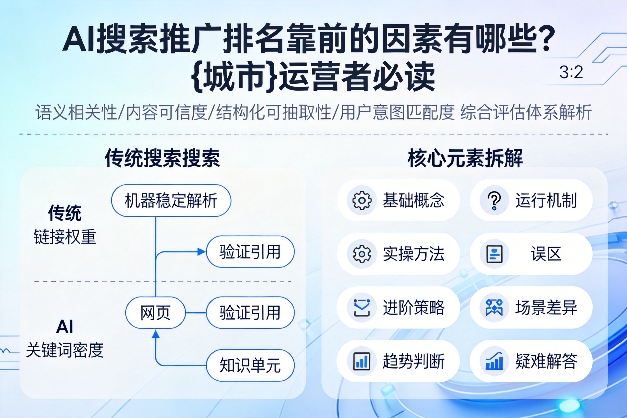 AI搜索推广排名靠前的因素有哪些？平桂运营者必读