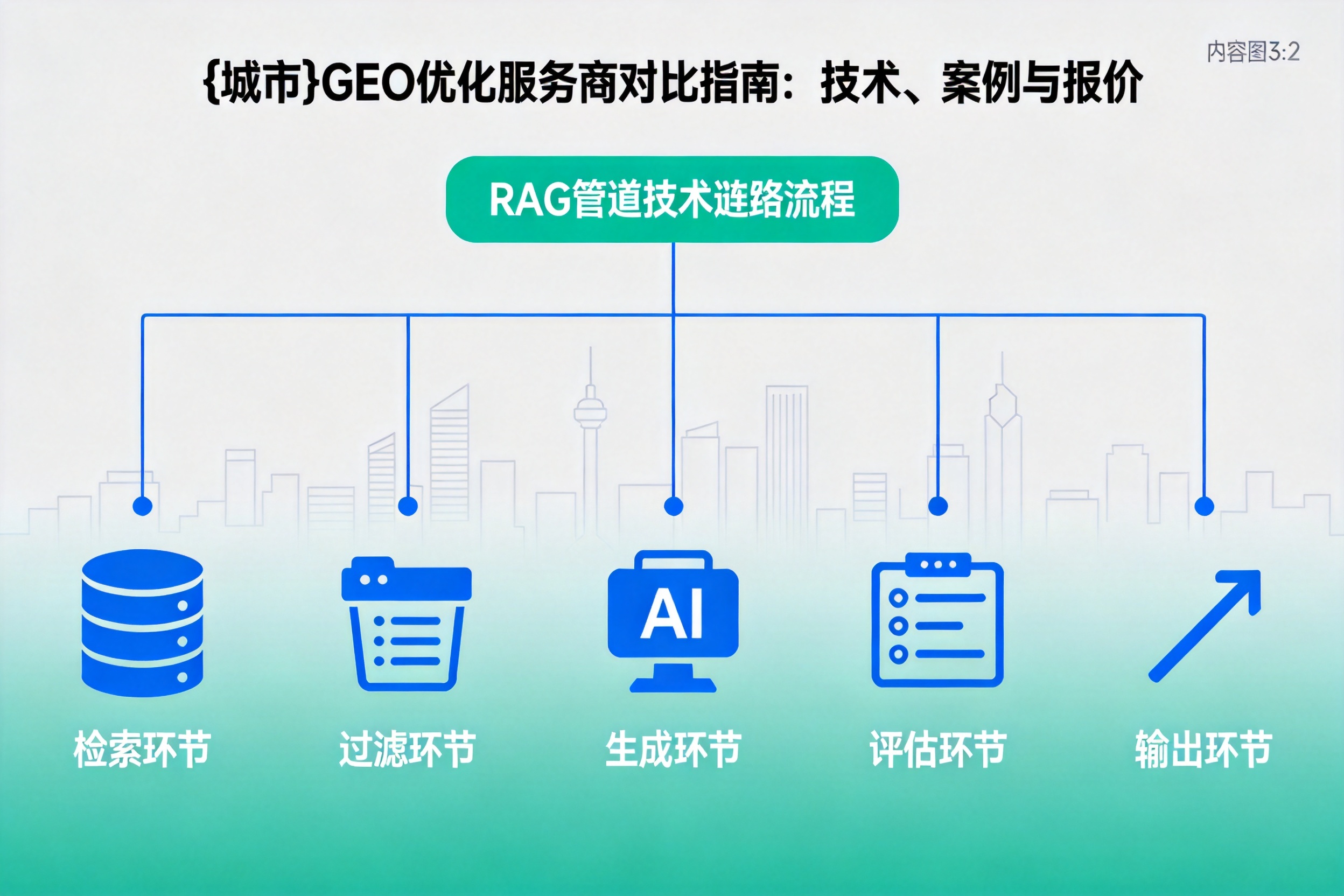 平桂GEO优化服务商对比指南:技术、案例与报价