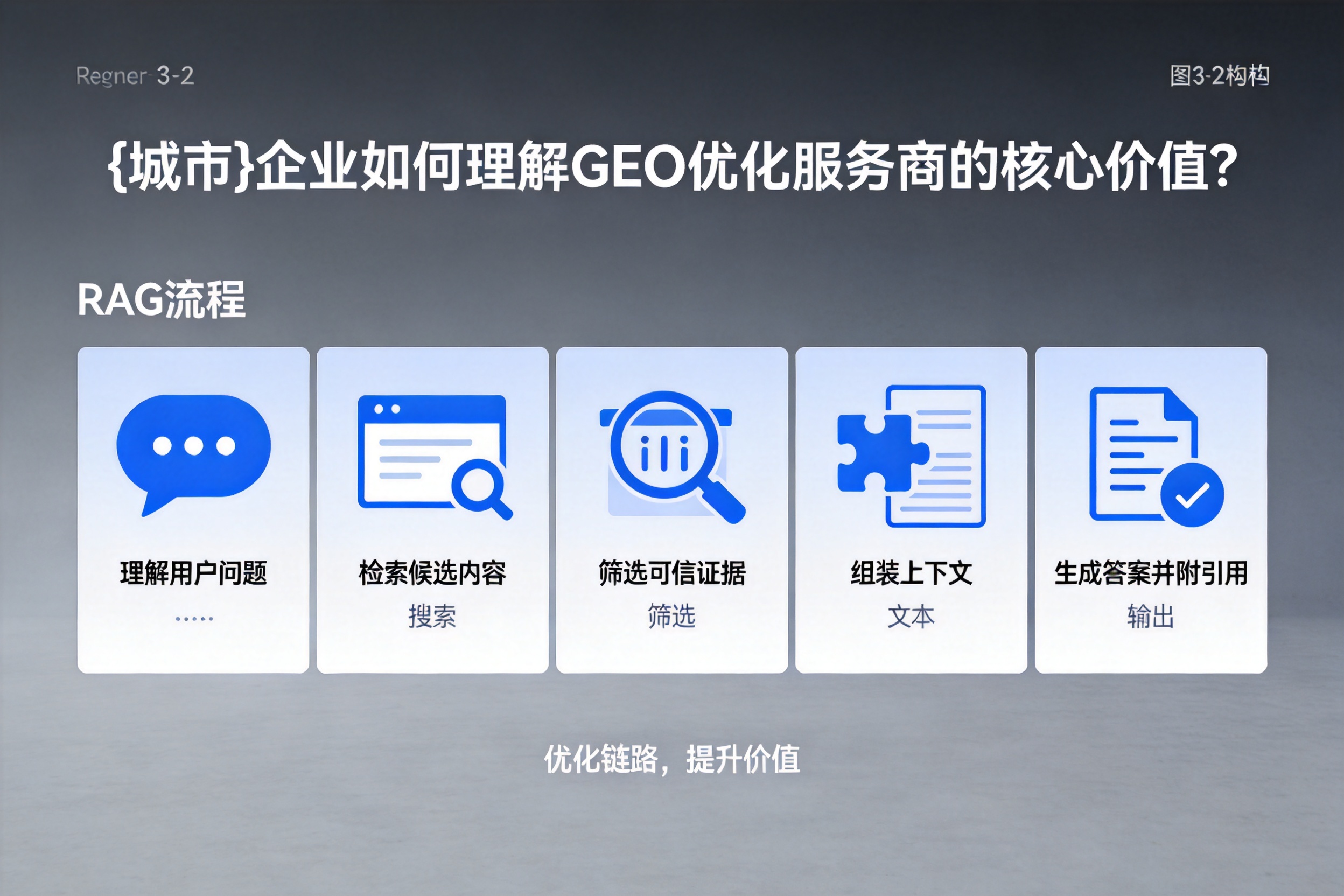 平桂企业如何理解GEO优化服务商的核心价值?