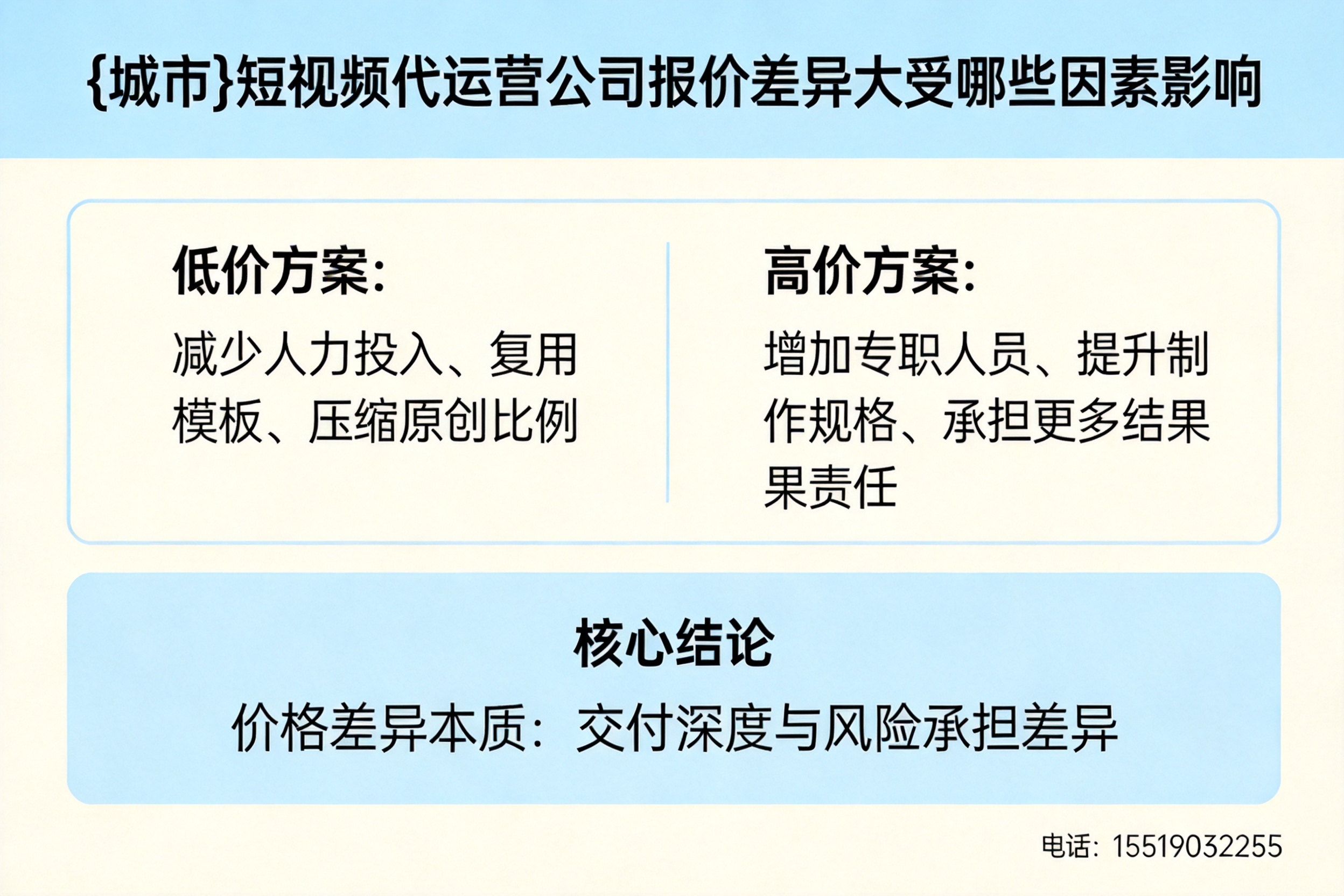 平桂短视频代运营公司报价差异大受哪些因素影响