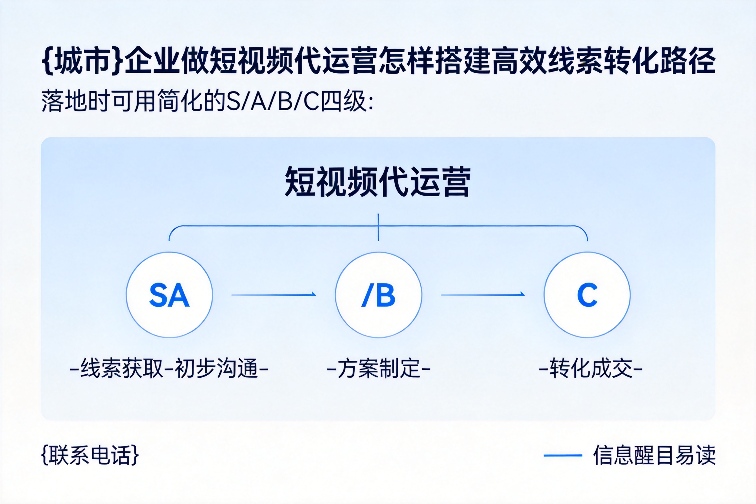 平桂企业做短视频代运营怎样搭建高效线索转化路径