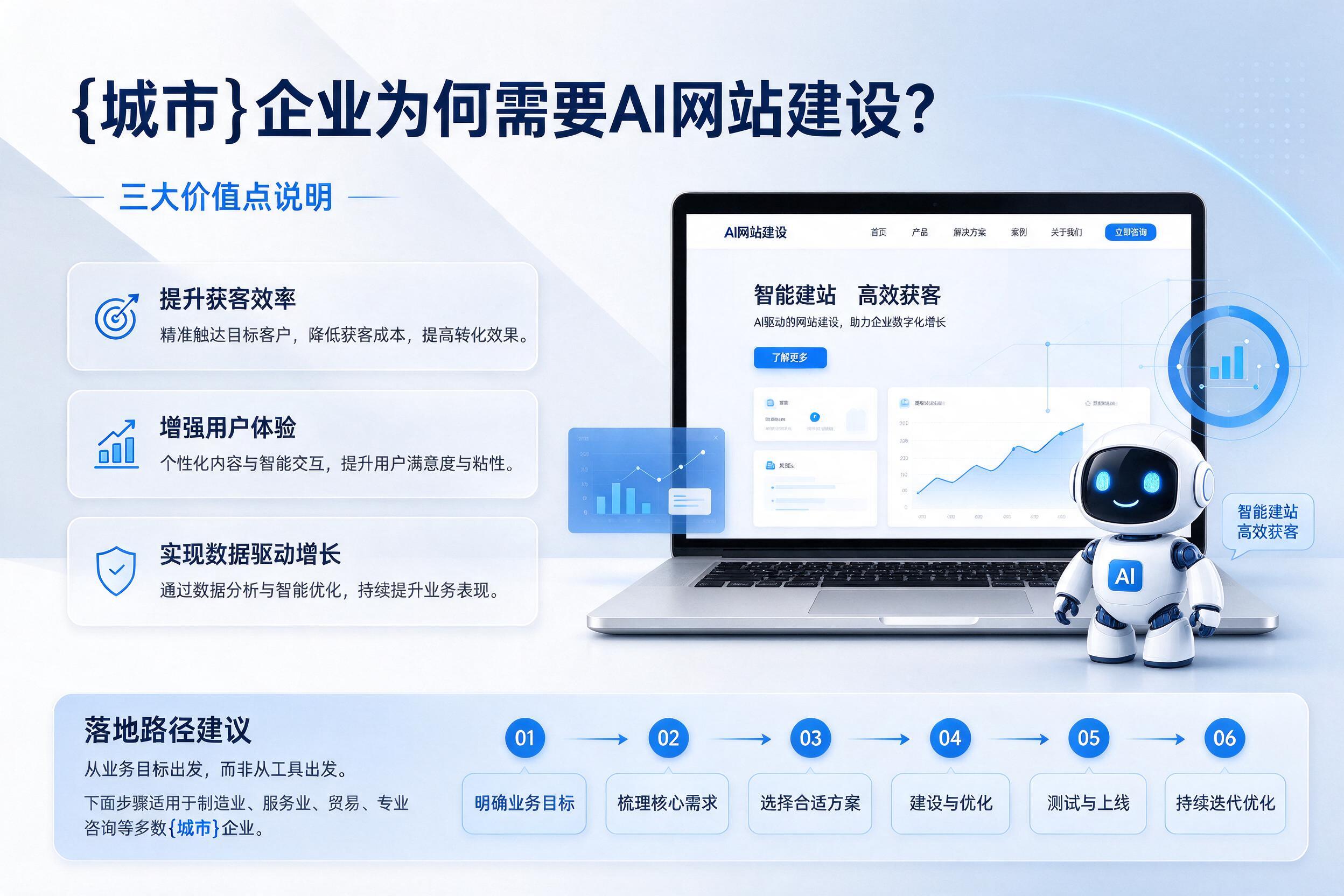 平桂企业为何需要AI网站建设?三大价值点说明