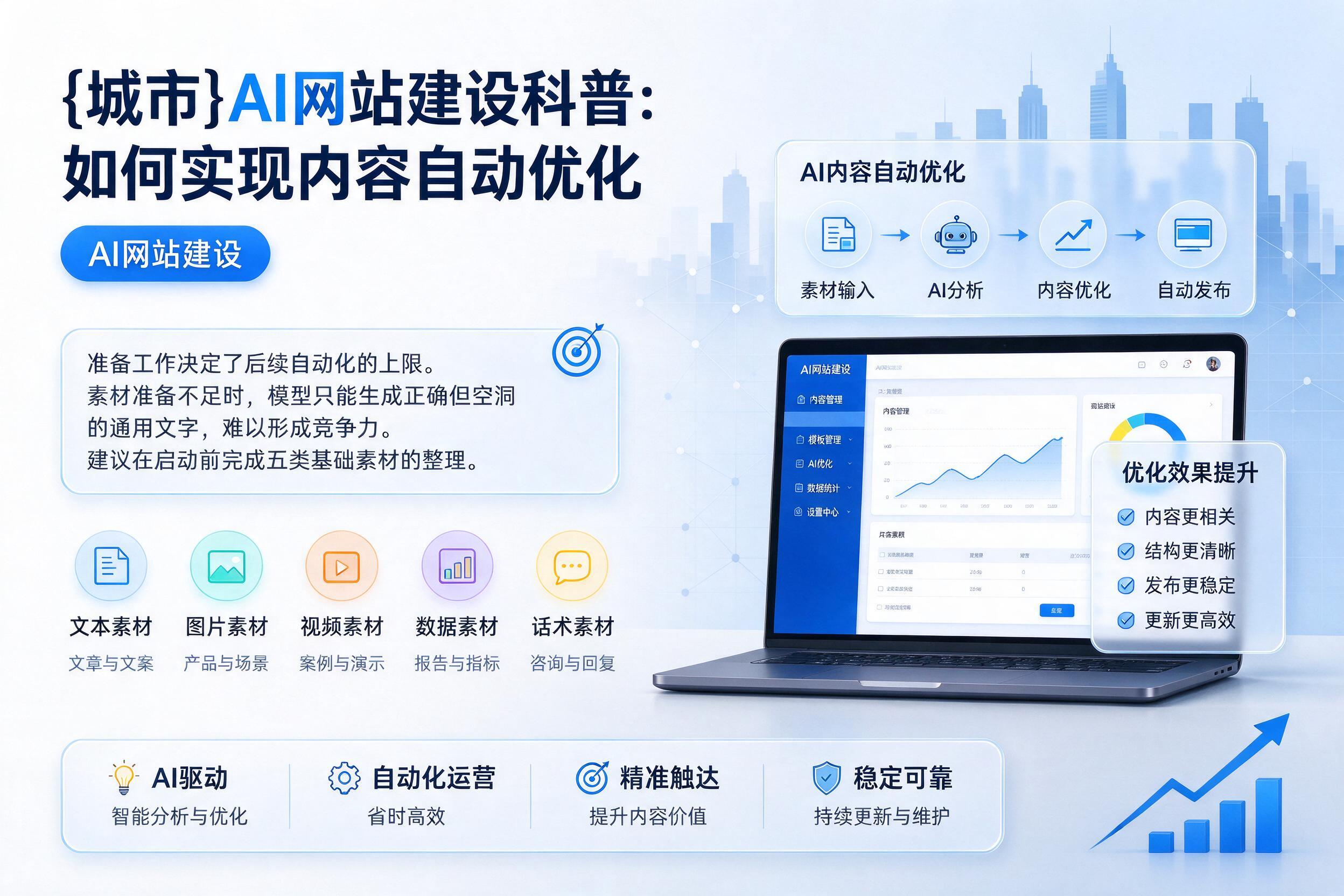 平桂AI网站建设科普：如何实现内容自动优化