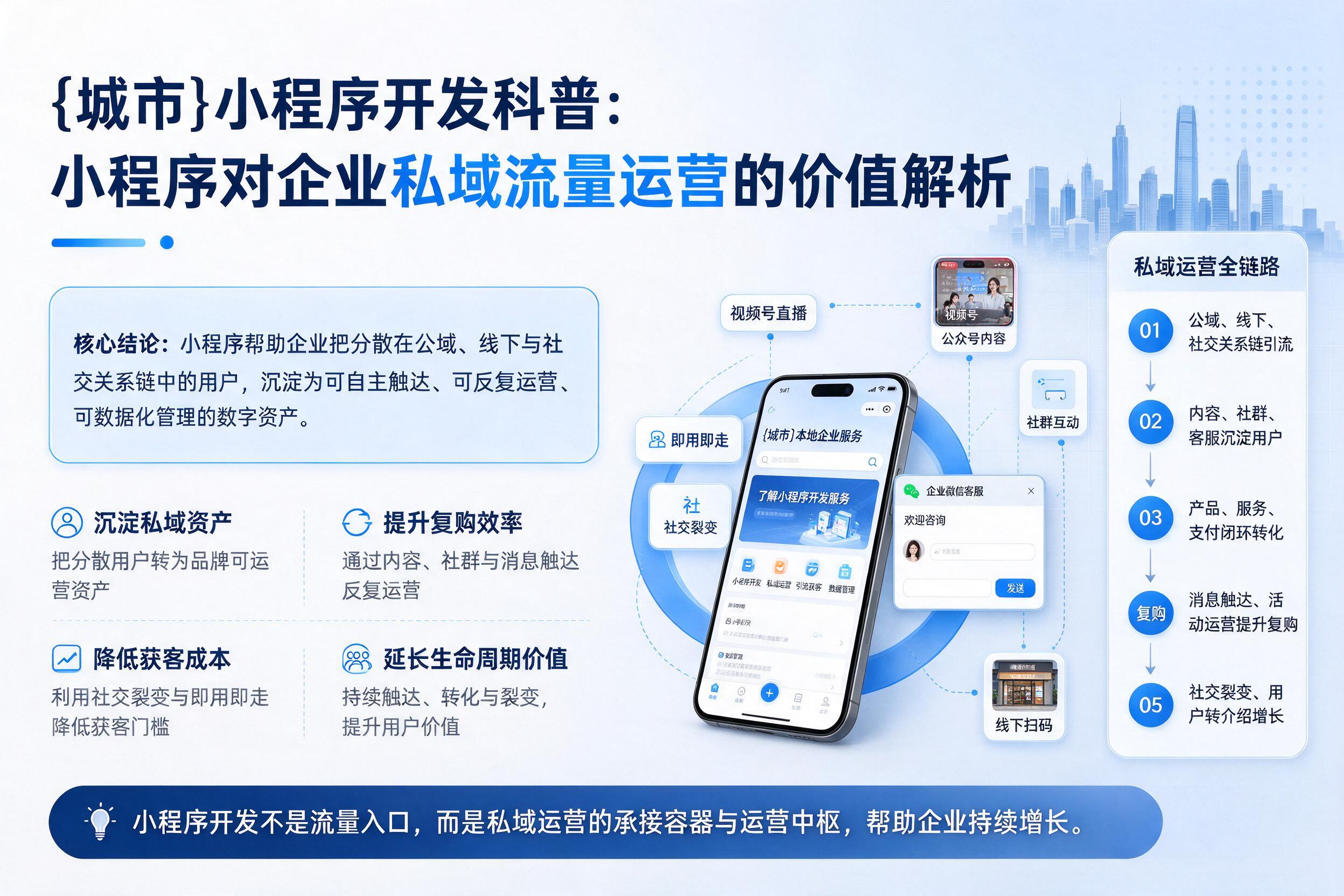 平桂小程序开发科普:小程序对企业私域流量运营的价值解析